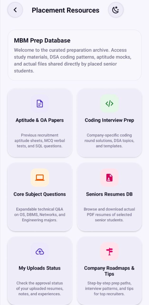 Placement Resources and Question Bank